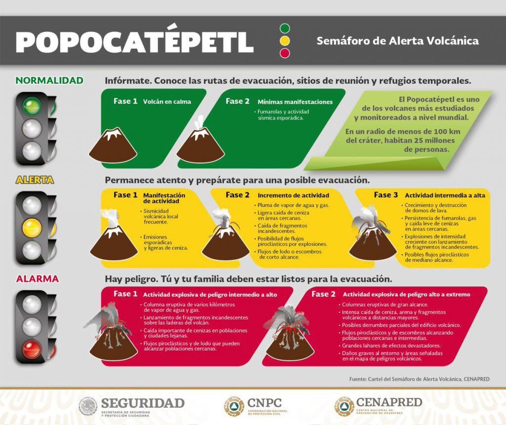 Morelos listo ante modificación del semáforo de Alerta Volcánica del Popocatépetl 1 su