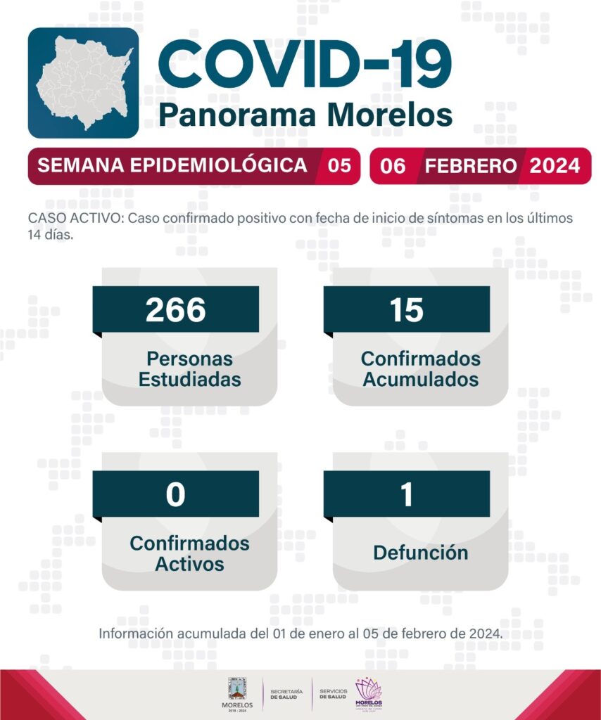 Morelos: Quince nuevos casos y una defunción por COVID-19 1 IMG 20240206 WA0163