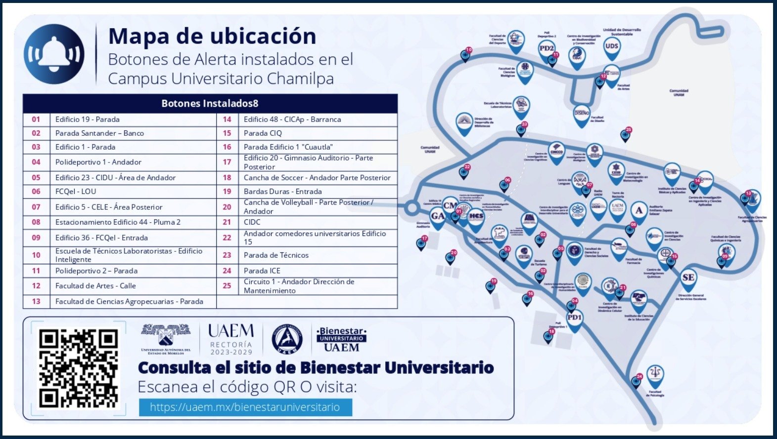 Capacita UAEM a su comunidad en el uso de botones de alerta 4 Capacita UAEM a su comunidad en el uso de botones de alerta